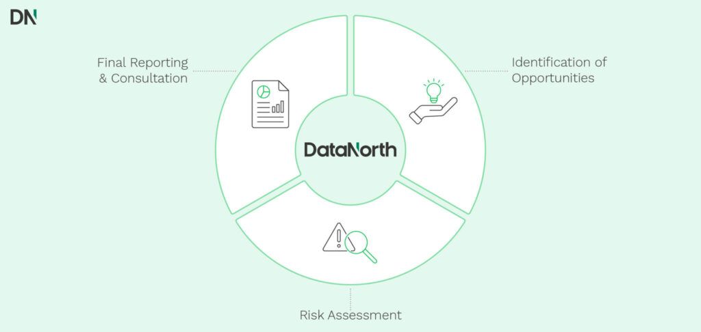 how can datanorth help with chatgpt