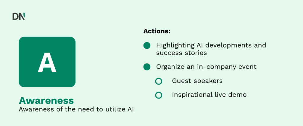 ADKAR framework