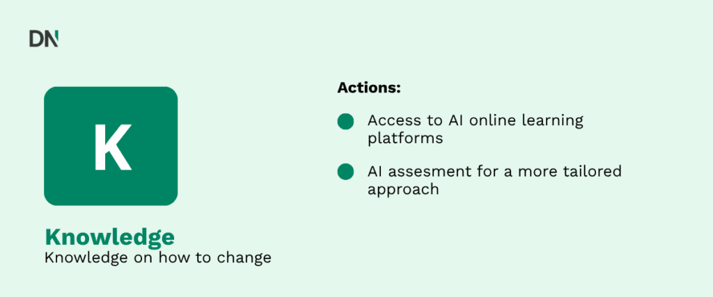 ADKAR framework