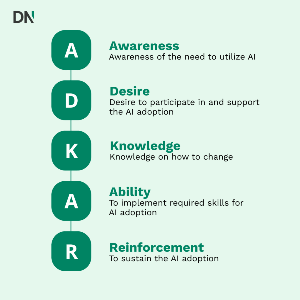ADKAR framework