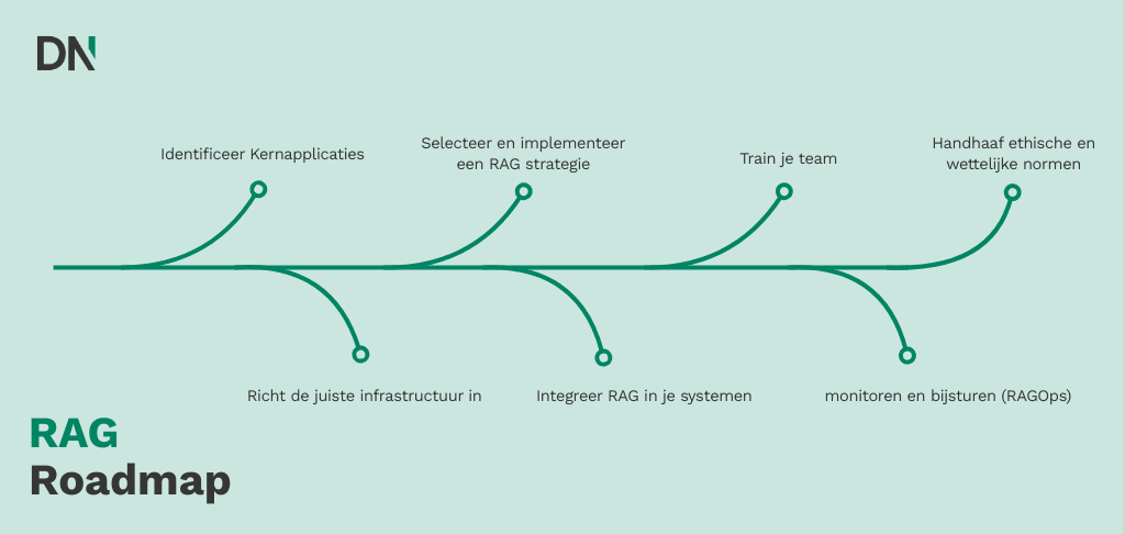 afbeeldingen in blogs template 6