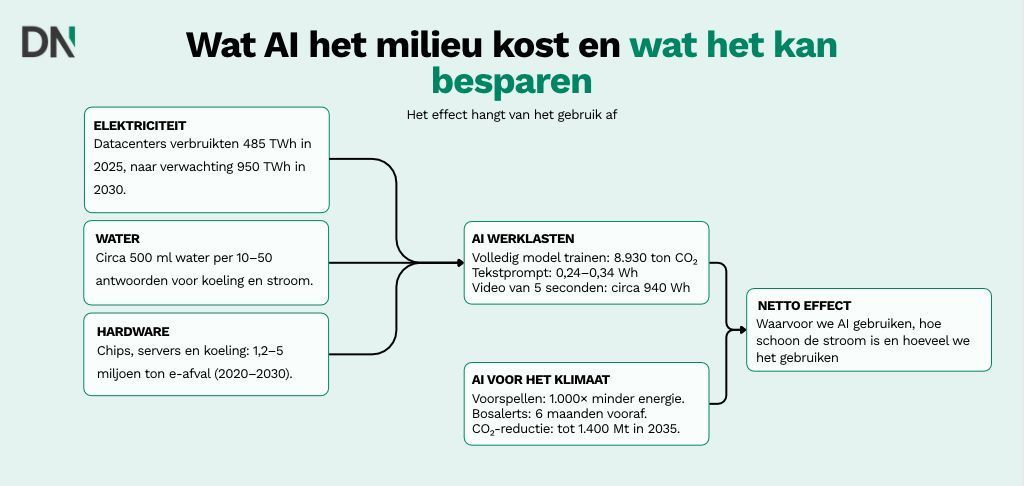 ai milieu