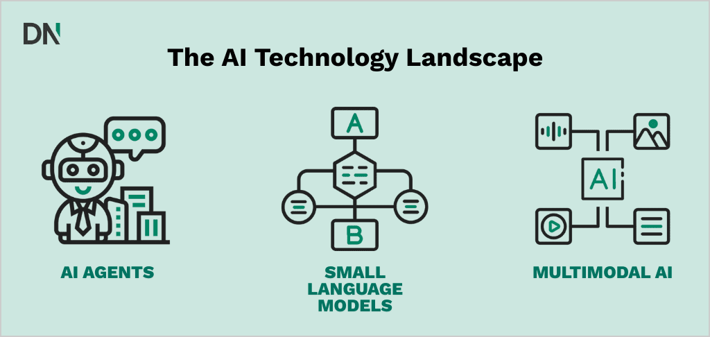 ai technology landscape