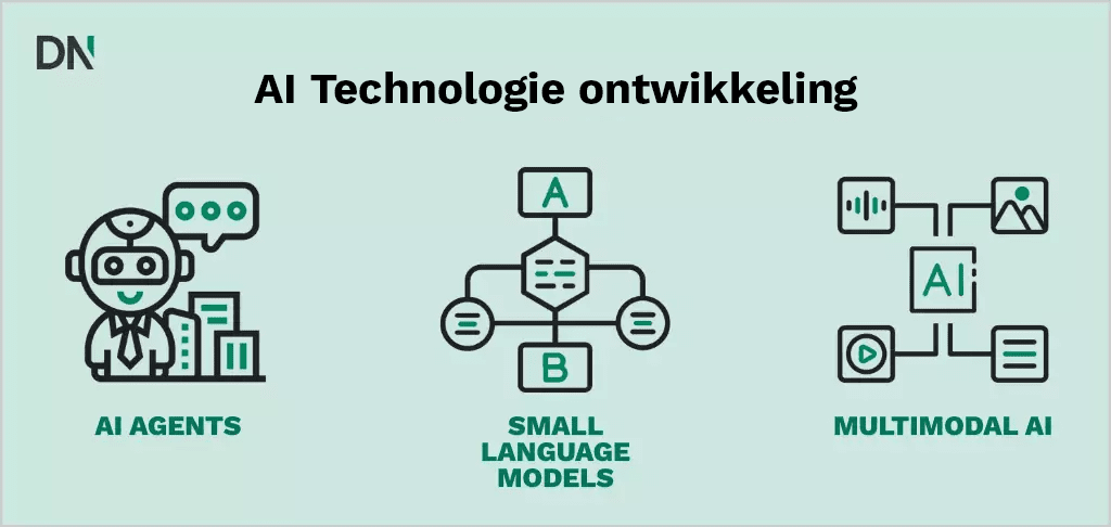 ai tehcnologie ontwikkeling
