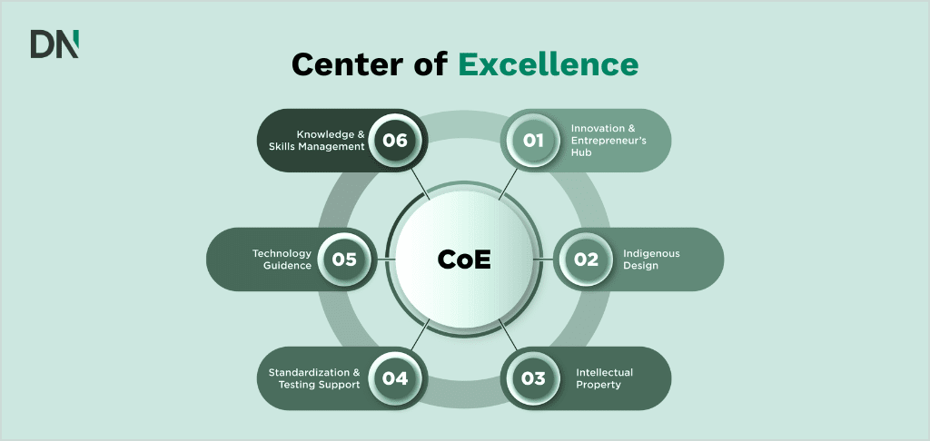 center of excellence