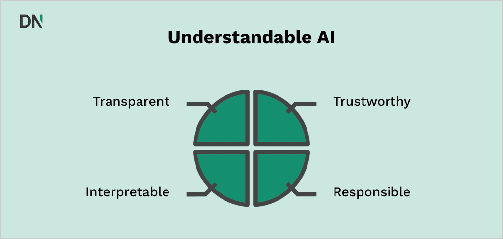 explainable ai