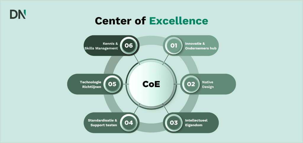 het center of excellence model