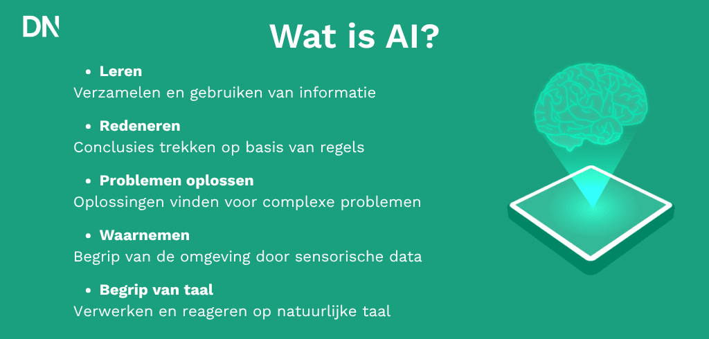 hoe begin je met ai gebruiken