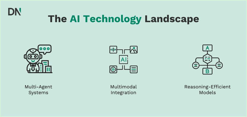 how to create an ai strategy