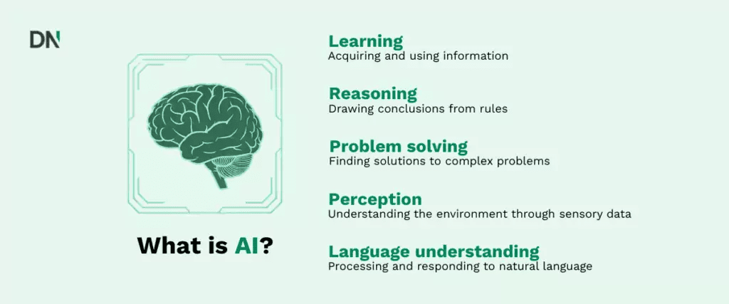 How to start using ai?