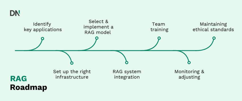 rag roadmap