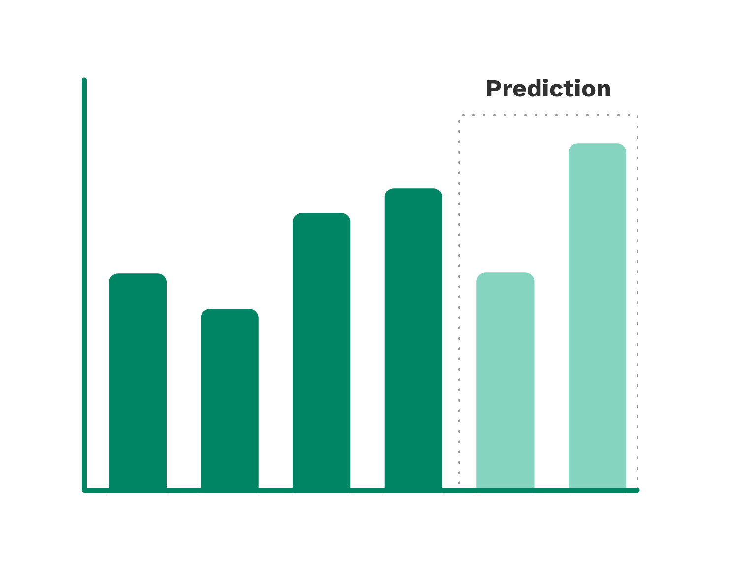 sales forecast visual