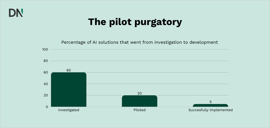 the pilot purgatory