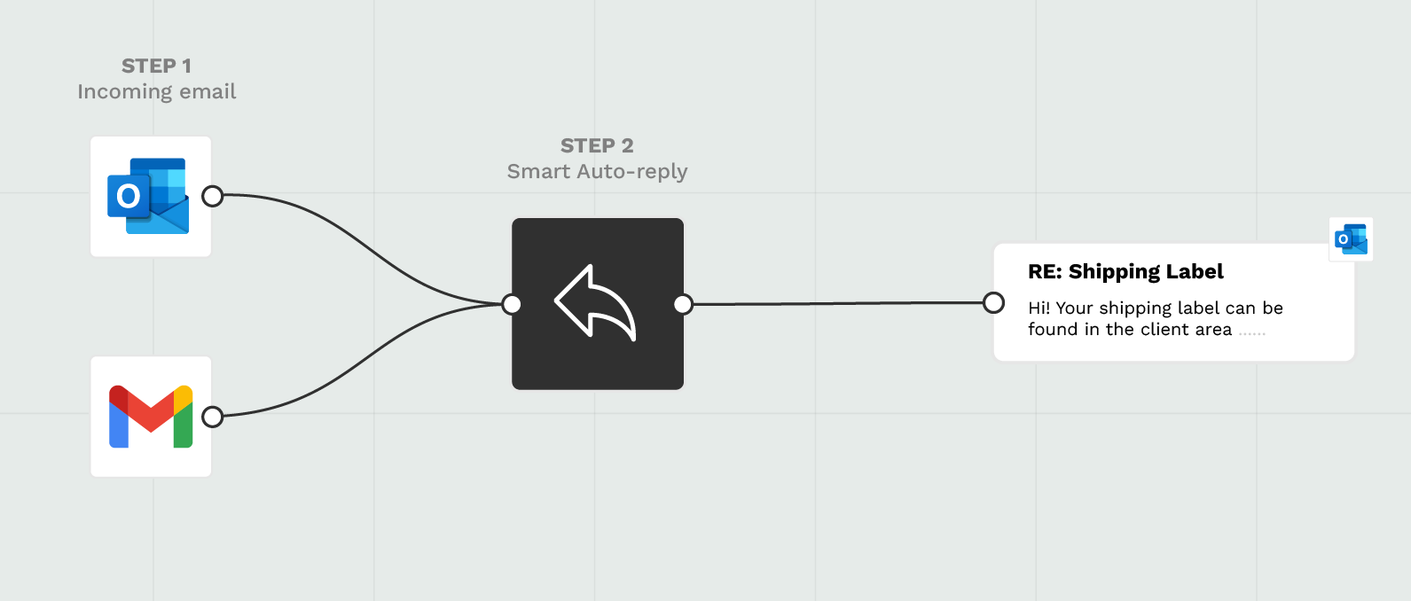 dn mailbox automation smart auto reply