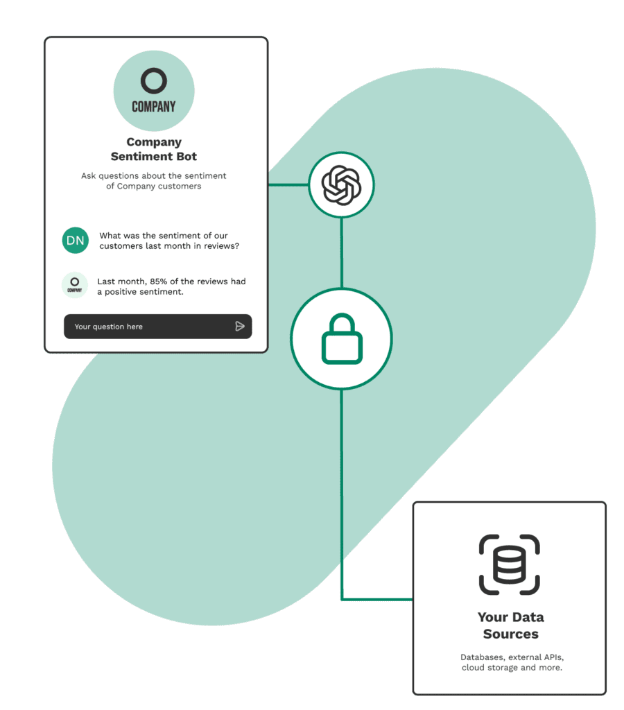 Custom GPT: Your Own Company Chatbot in ChatGPT - DataNorth AI