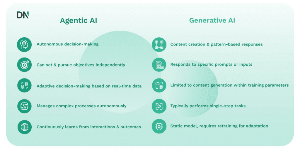 agentic ai