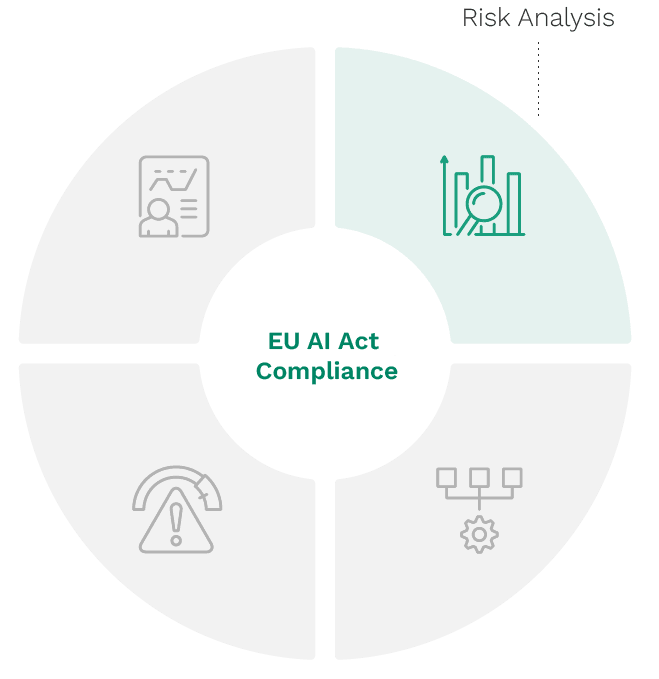 EU AI Act Compliance: step 1
