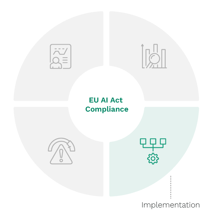 EU AI Act Compliance: step 2