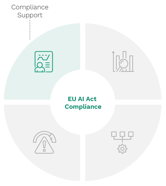 EU AI Act Compliance: step 4