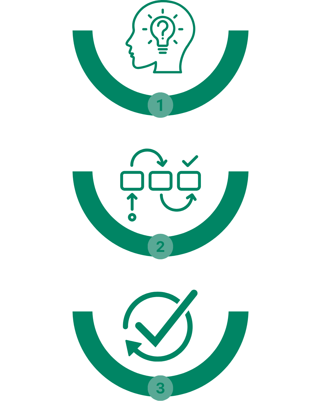 how effective is the ai training in your company to help with its use
