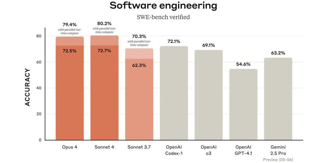 claude opus benchmark