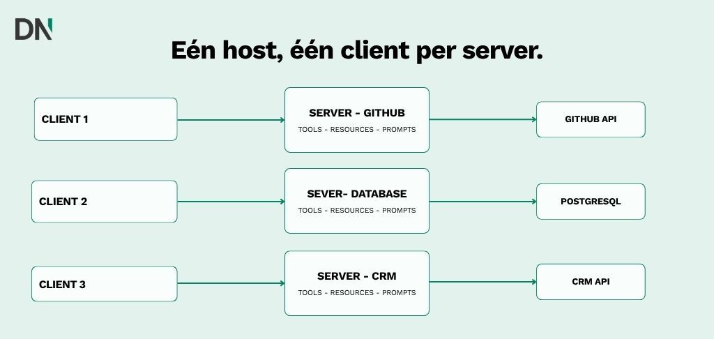 model context protocol (1)