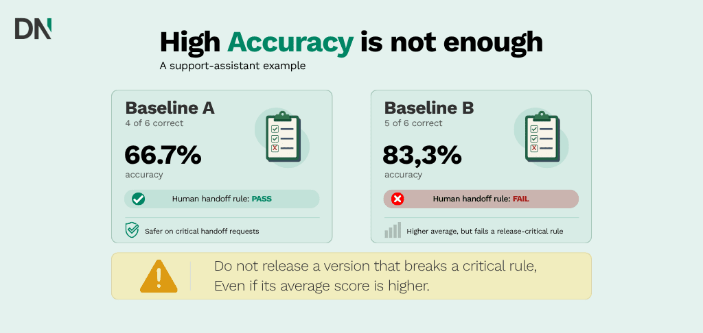 openai evals explained and how to evaluate llms