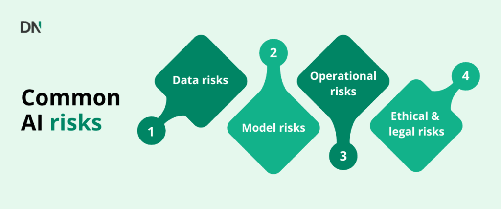 ai risk management and compliance