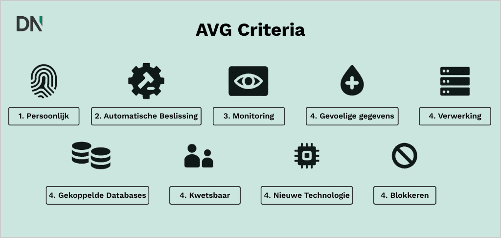 avg criteria voor een data protection impact assessment