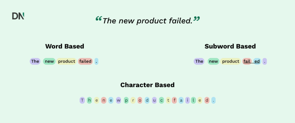 Types of tokenization