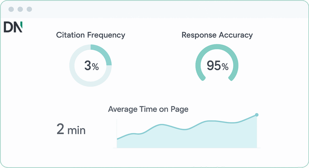 Dashboard for Optimizing for Generative Engine Optimization