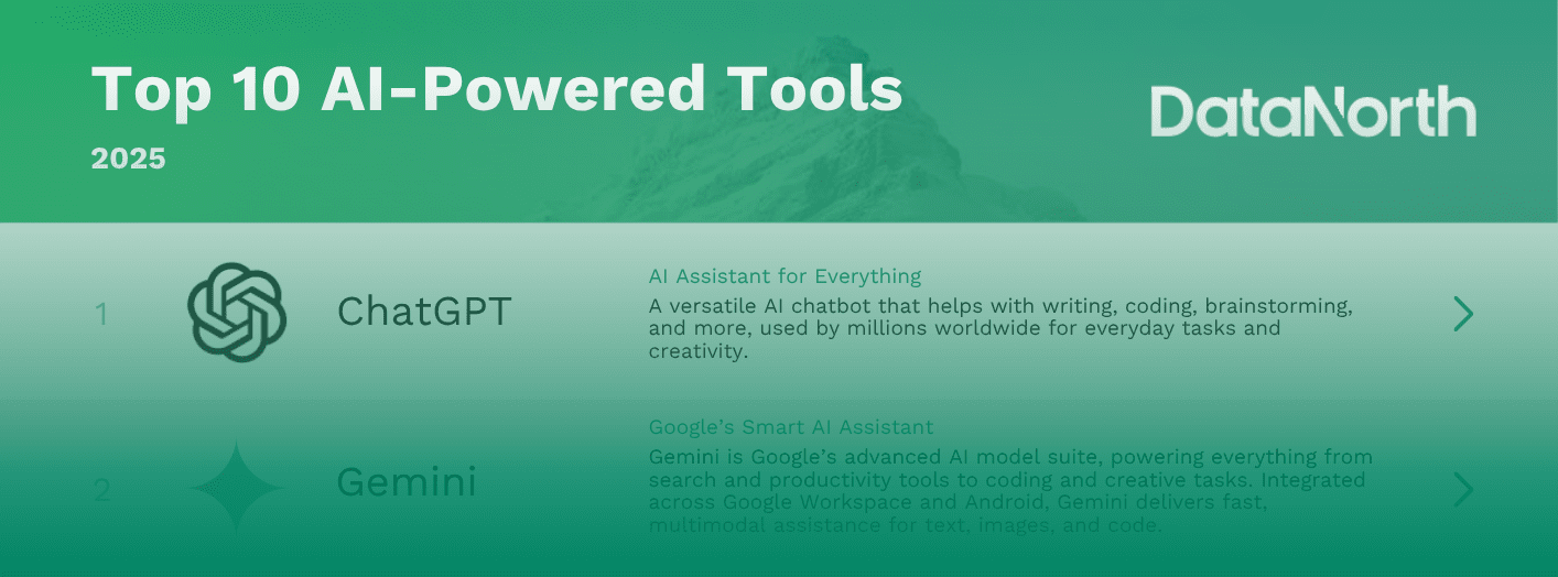 Top-10-AI-Powered-Tools-2025