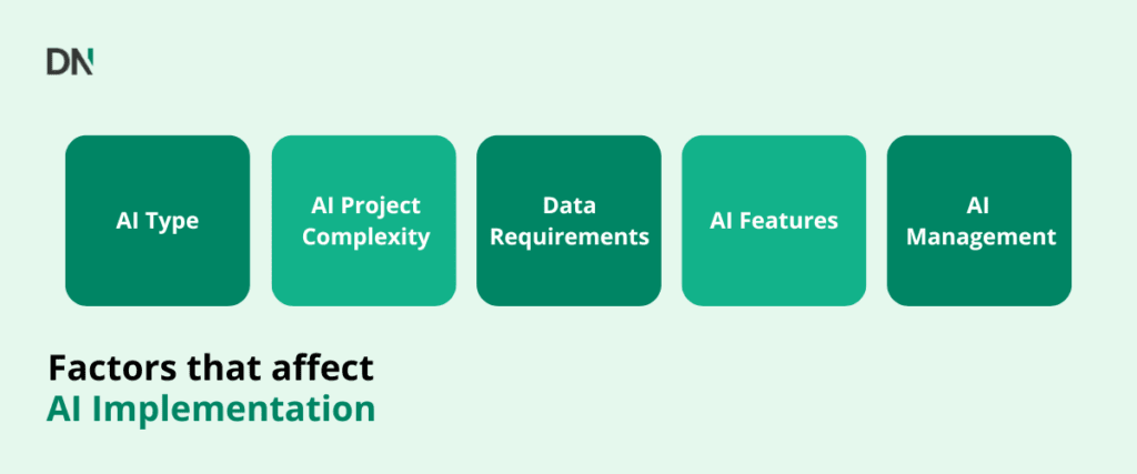 factors that influence ai implementation