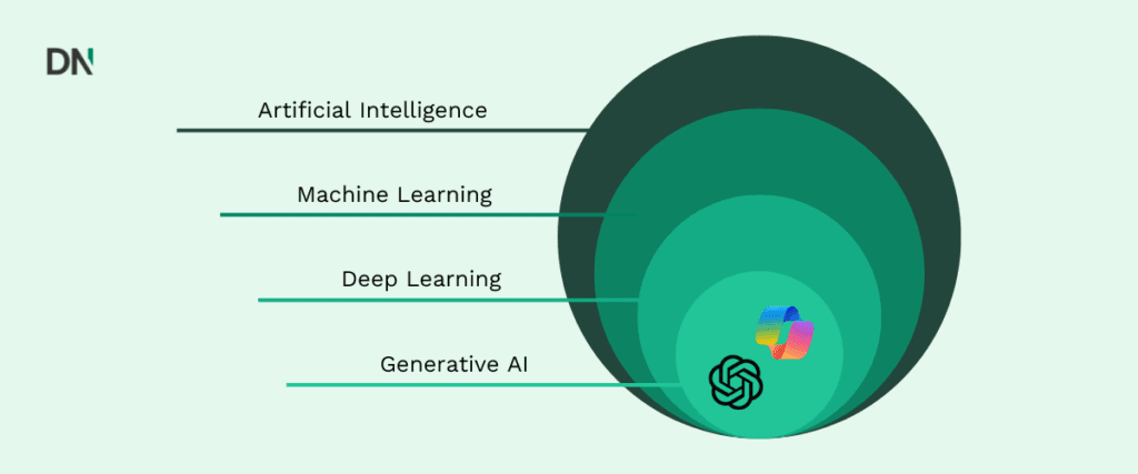 machine learning what is it and why is it important