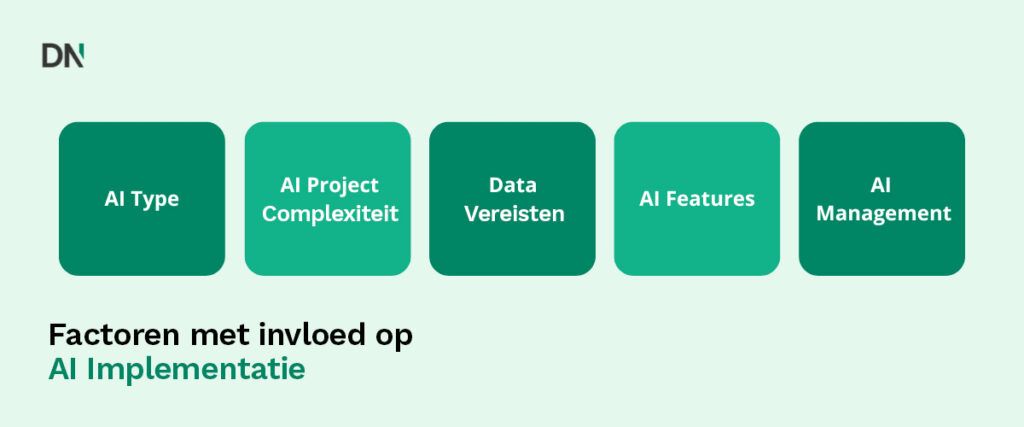 wat zijn de kosten van ai