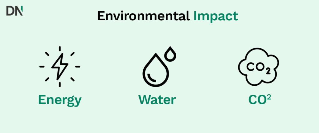 environmental impact