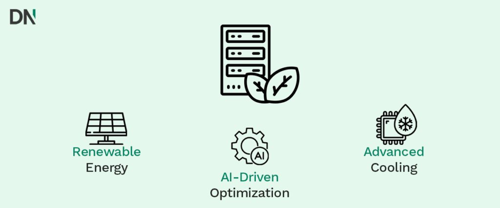 green data center practices