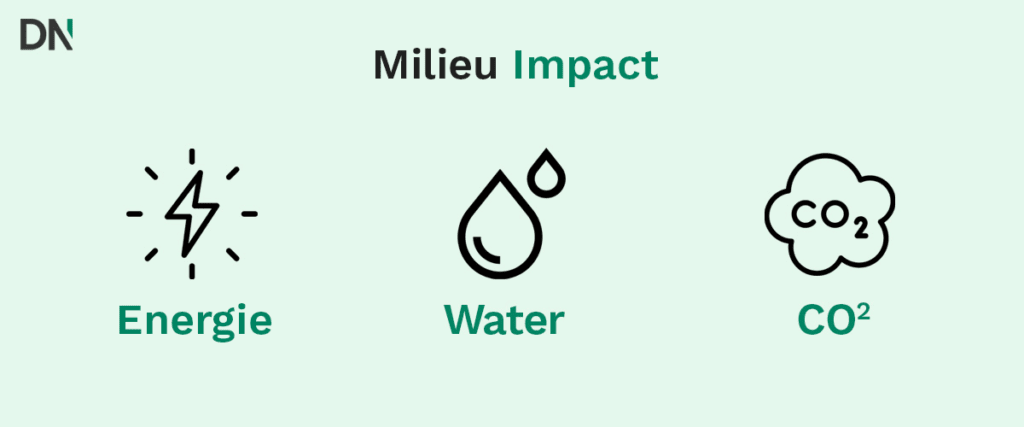 llm milieu impact