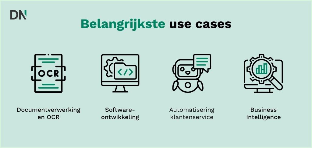 belangrijkste use cases