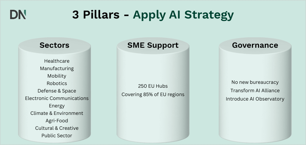 3 pillars of the apply ai strategy