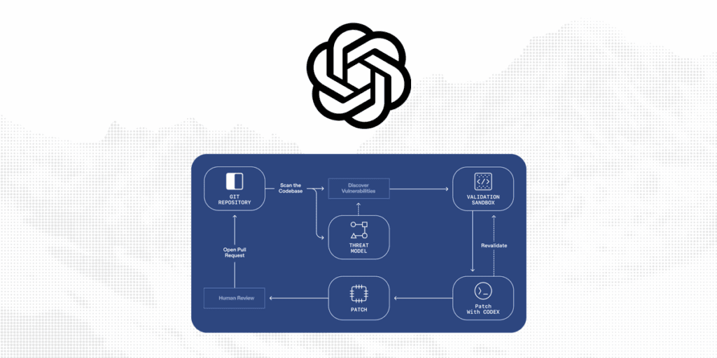 chatgpt releases aardvark