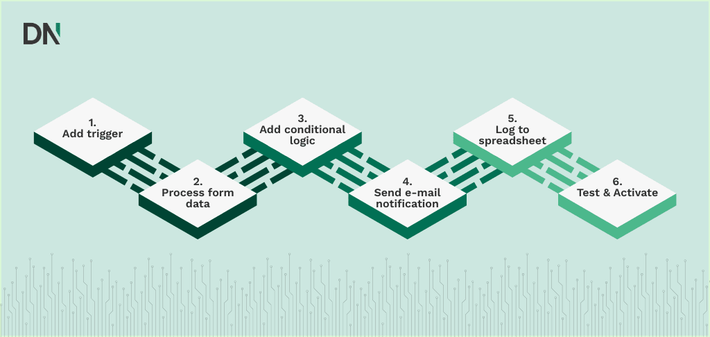 steps to get started with n8n