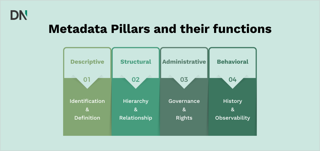 4 metadata pillars and their functions
