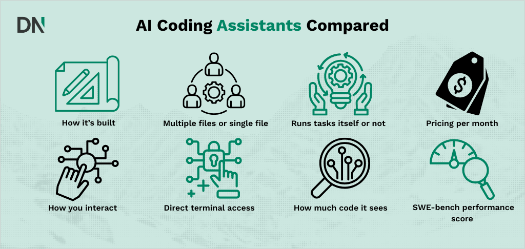 ai coding assistants compared