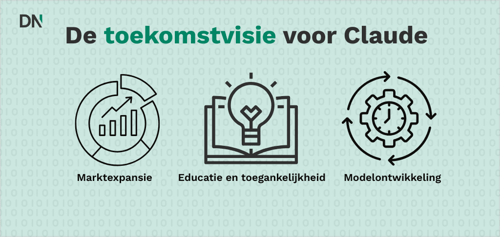 de toekomstvisie voor claude ai