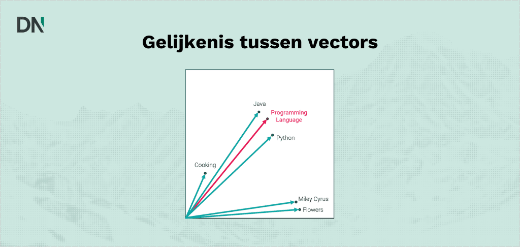 gelijkenis tussen vectors