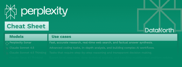 perplexity cheat sheet