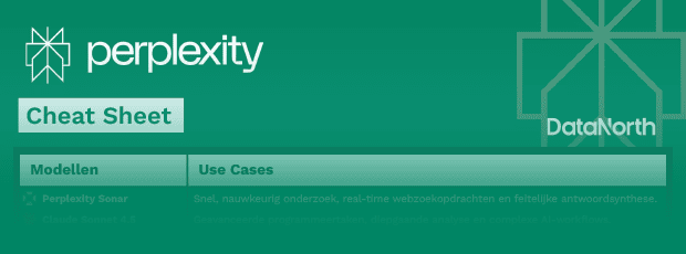 perplexity cheatsheet nl