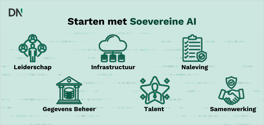 starten met soevereine ai