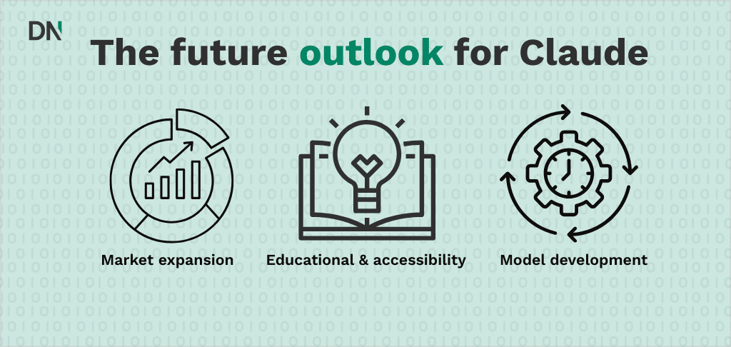 the future outlook for claude